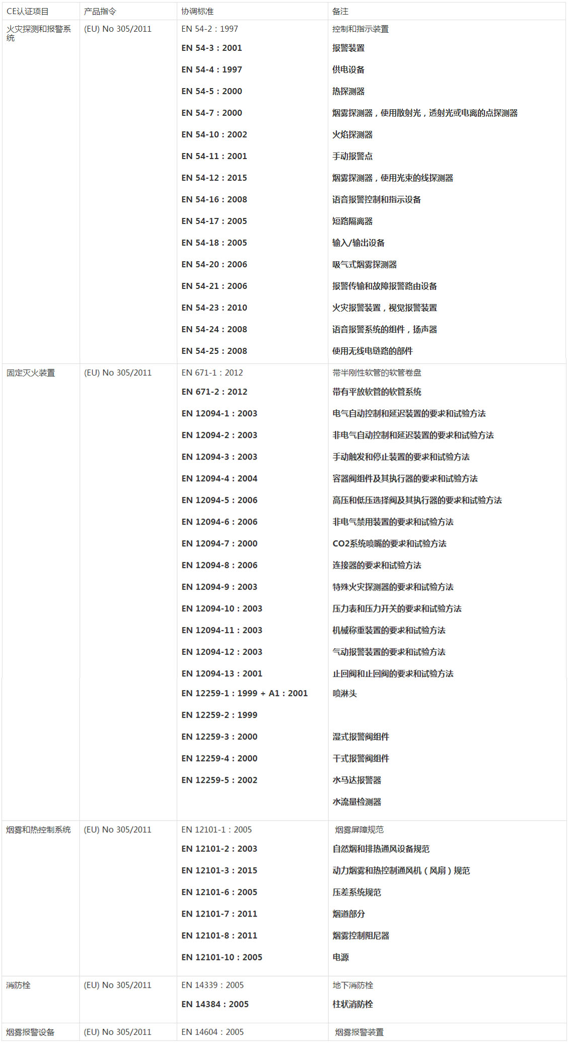 CE認證